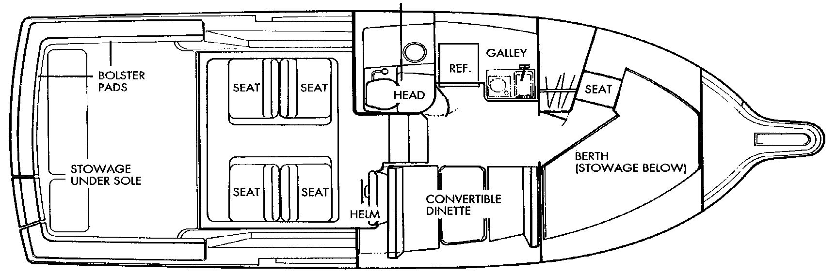 powerboat-guide-boat-reviews-specifications-reference-tool
